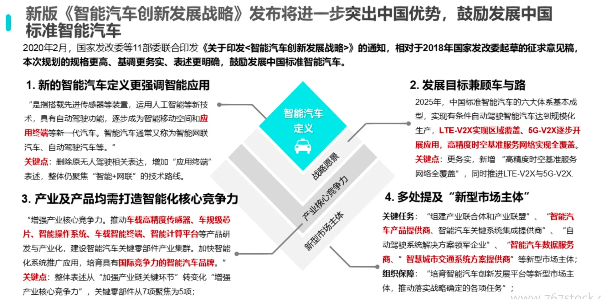智能汽车趋势洞察及消费者调研报告