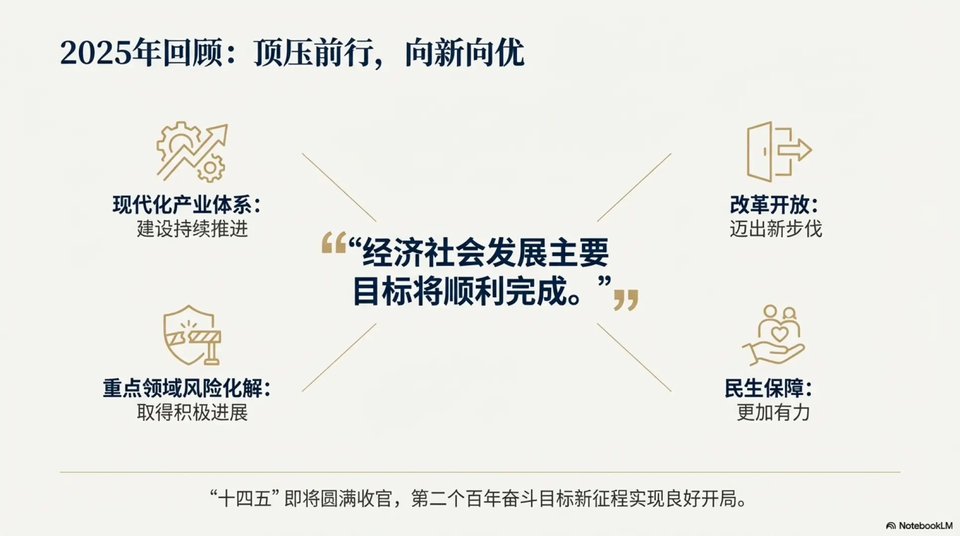 展望2026：财富核心密码解读