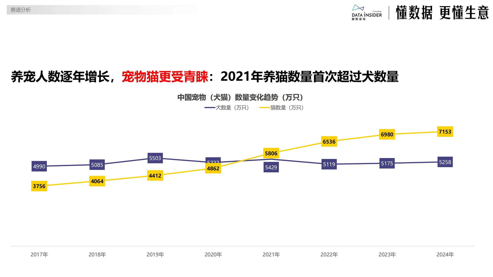 2025宠物布局平价赛道研究报告