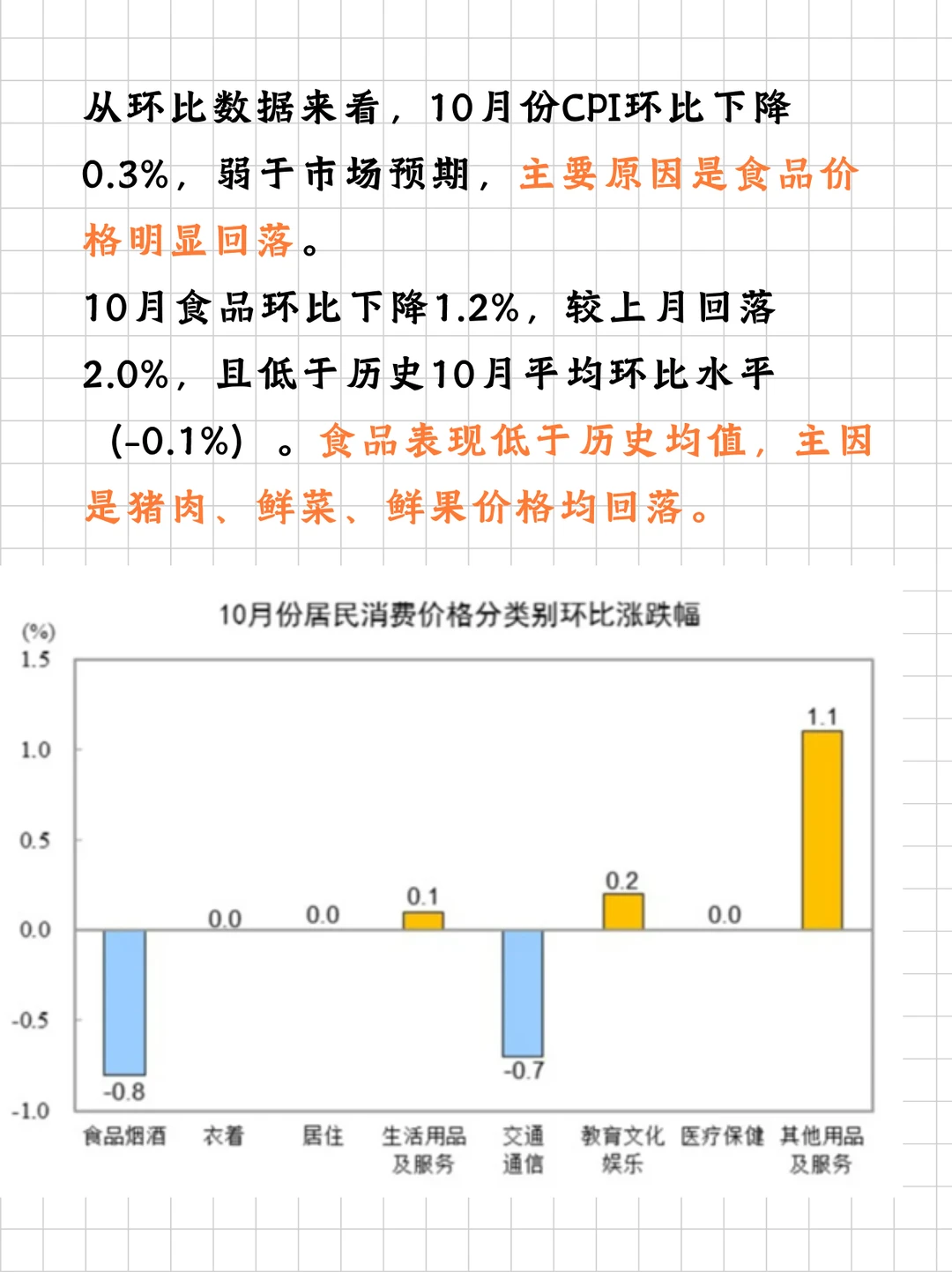 宏观指标CPI（二）实例分析