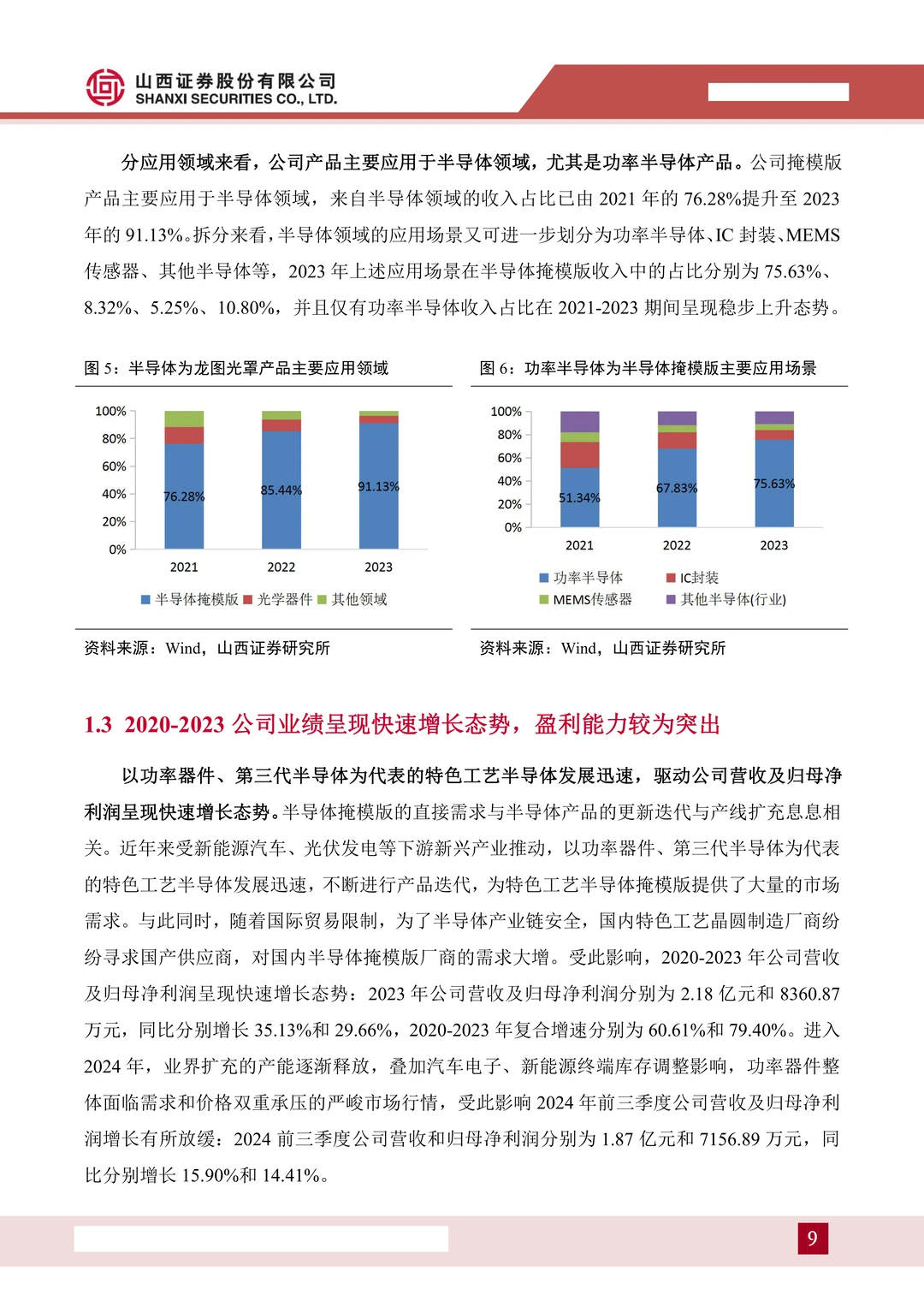 龙图光罩:国内稀缺半导体掩模版厂商