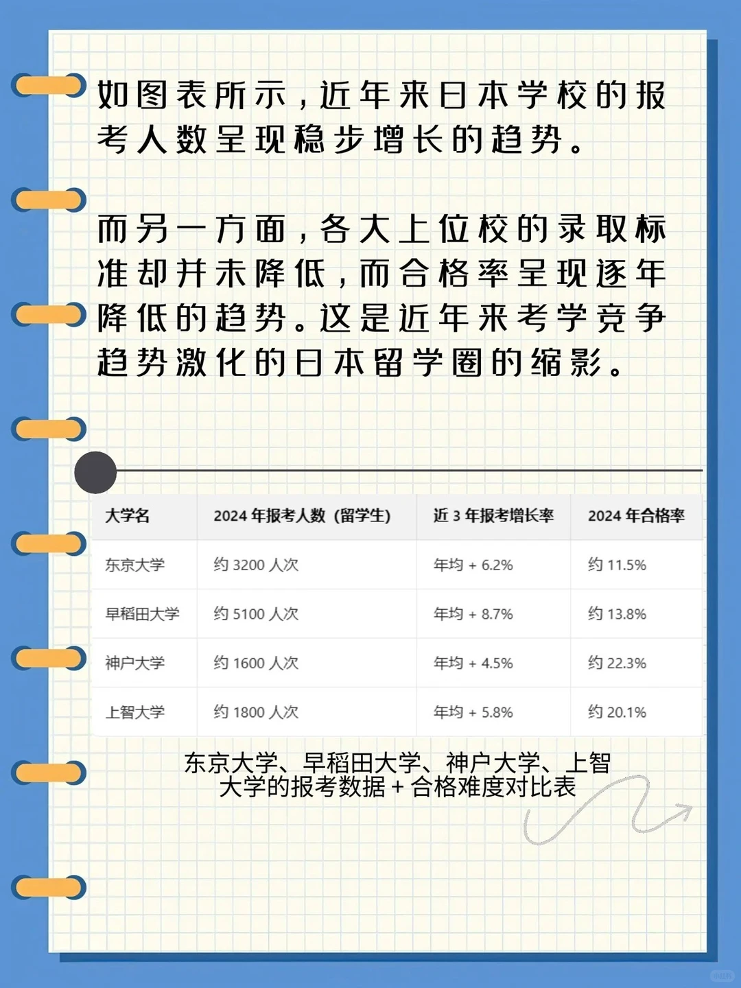 日本留学考学竞争格局分析?