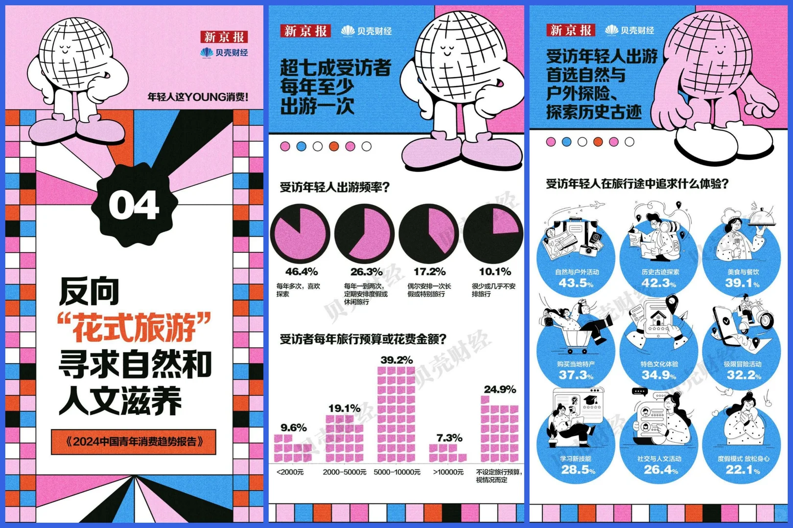 行业报告丨2024年中国青年消费趋势报告