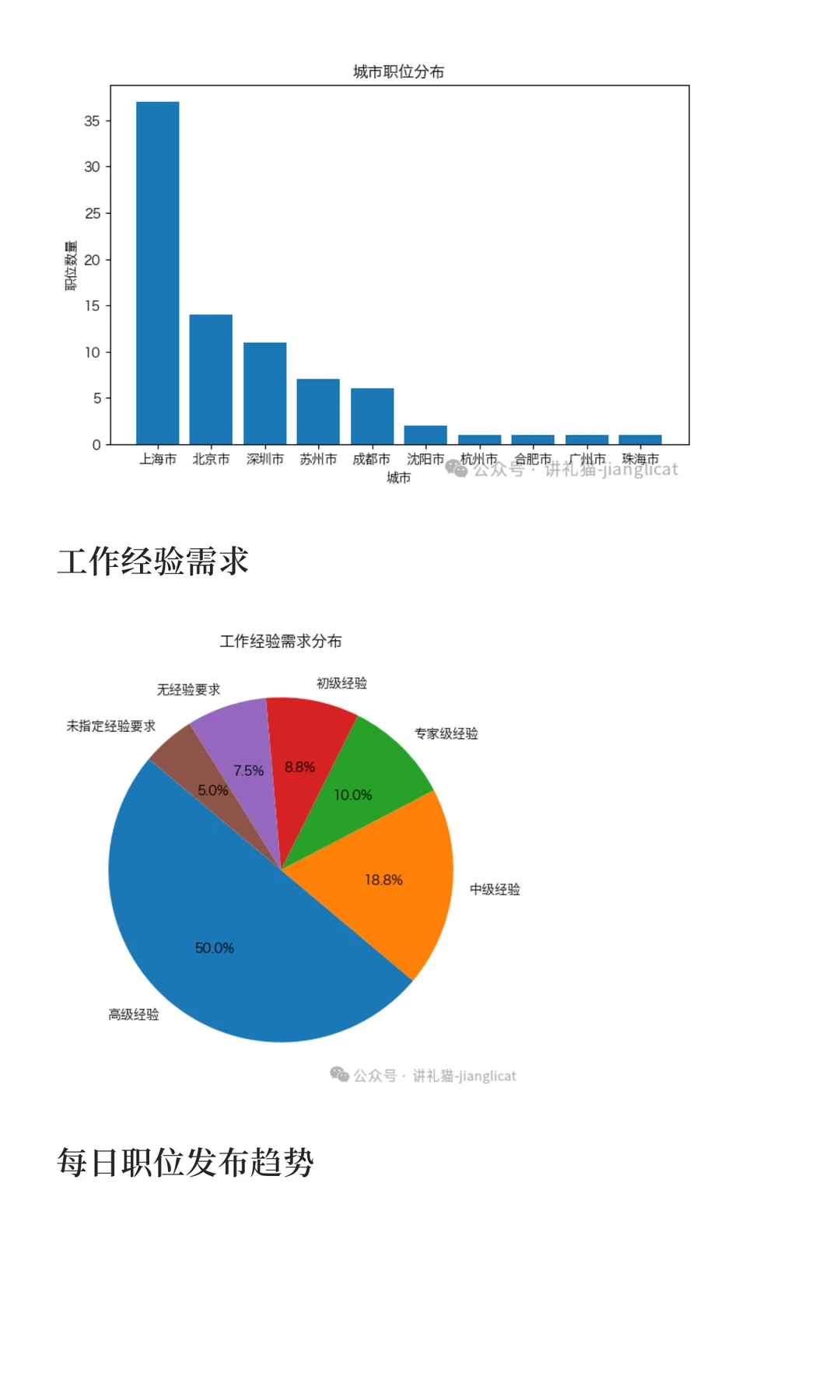 软件工程领域求职市场周分析报告
