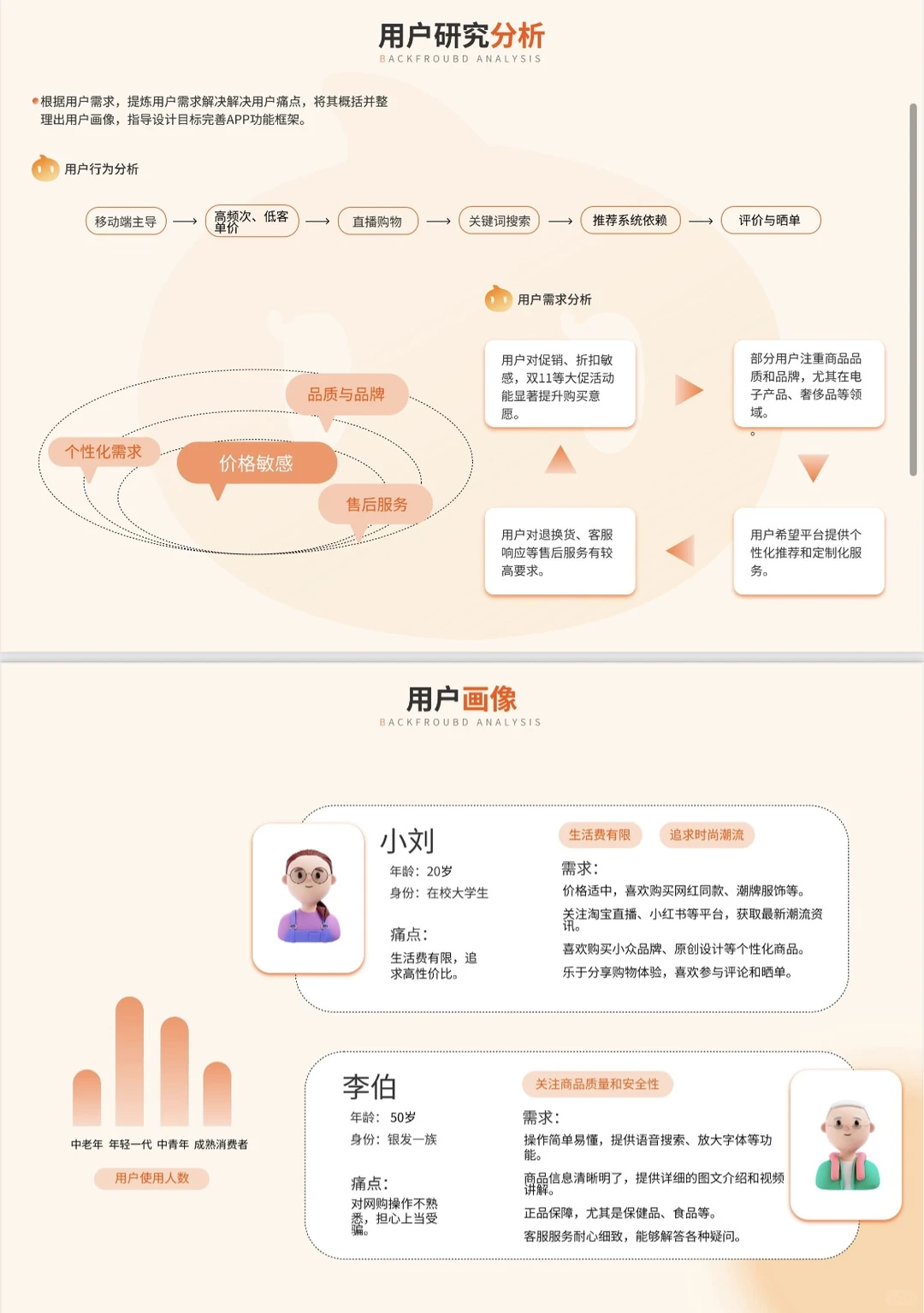 淘宝app｜UI界面分析ppt