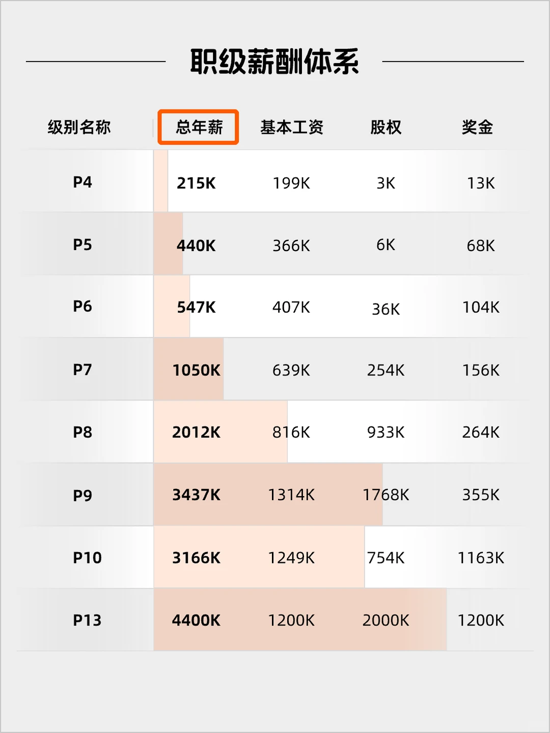 每天看懂一家风口企业——阿里巴巴