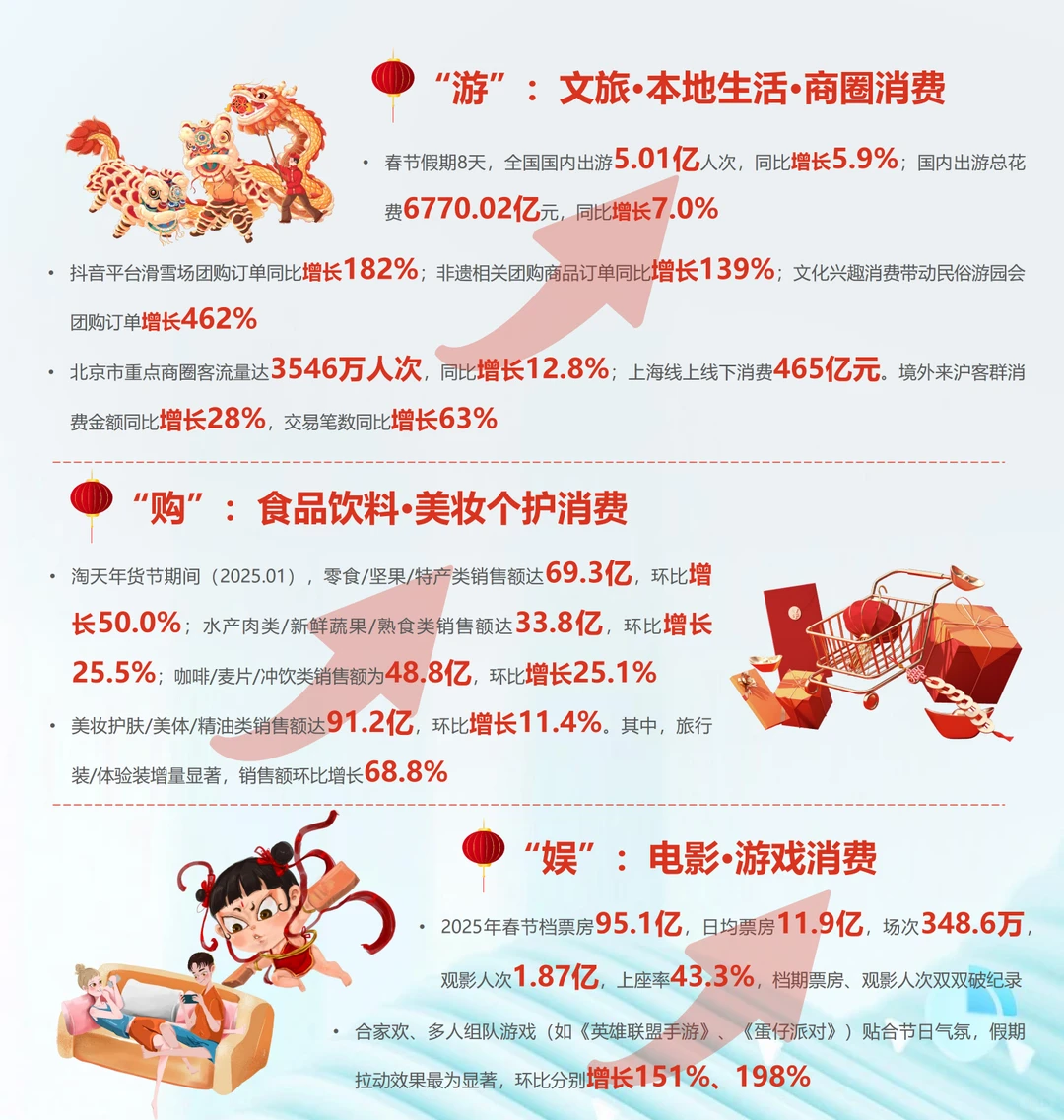 [种草R]2025年春节消费狂潮来袭！大数据揭秘