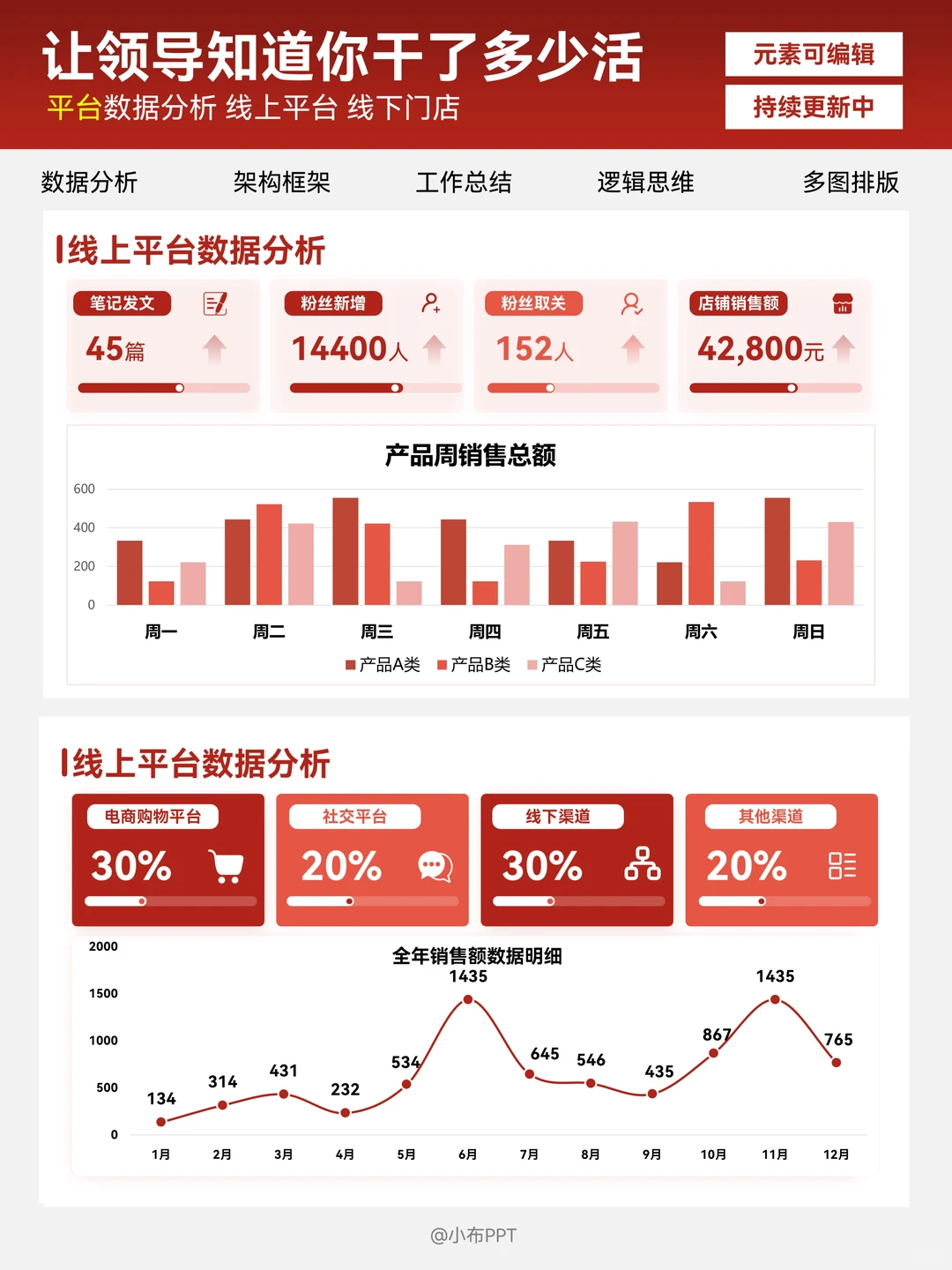数据分析PPT这样做，领导猛夸专业直点头