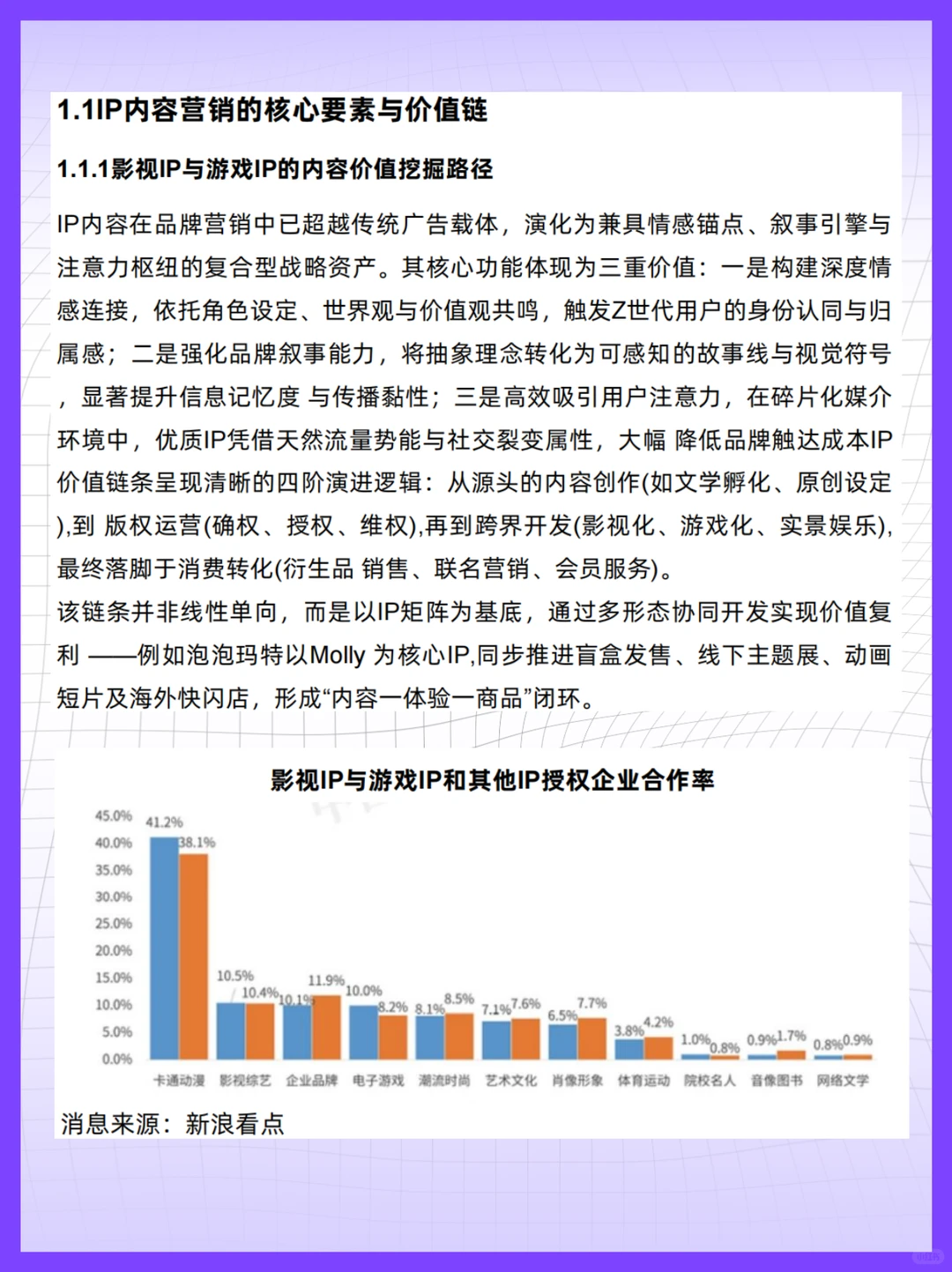 预算有限，如何靠一个IP拿捏Z世代？