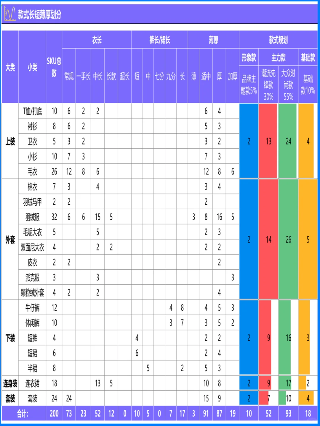 可视化报表—商品品类结构企划
