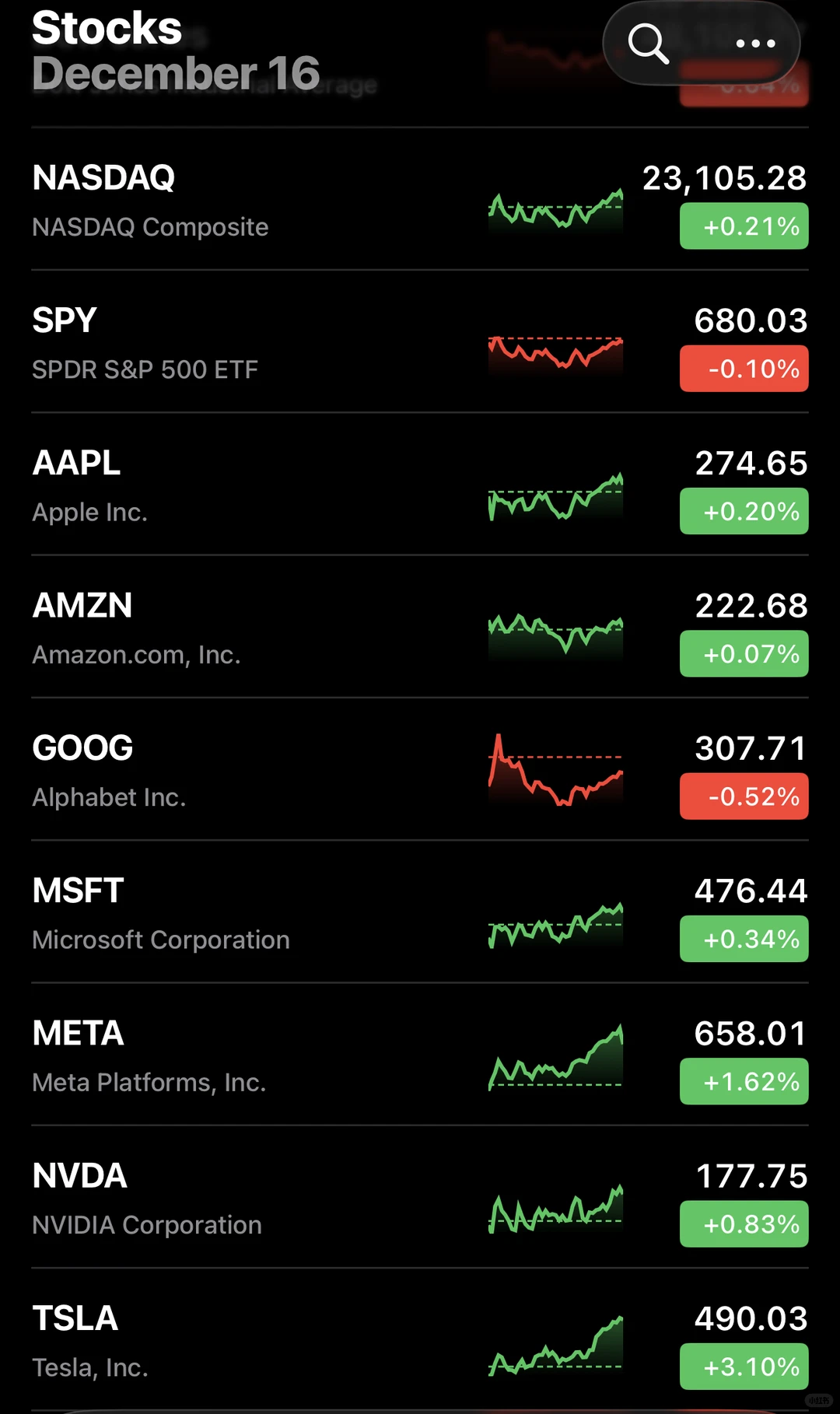 今日美股收盘：涨跌互现