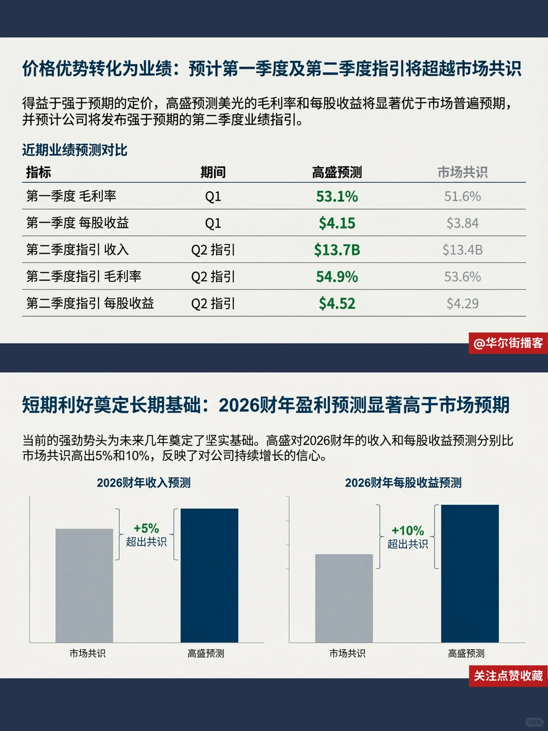 美光科技HBM份额冲20%!高盛大幅上调预测