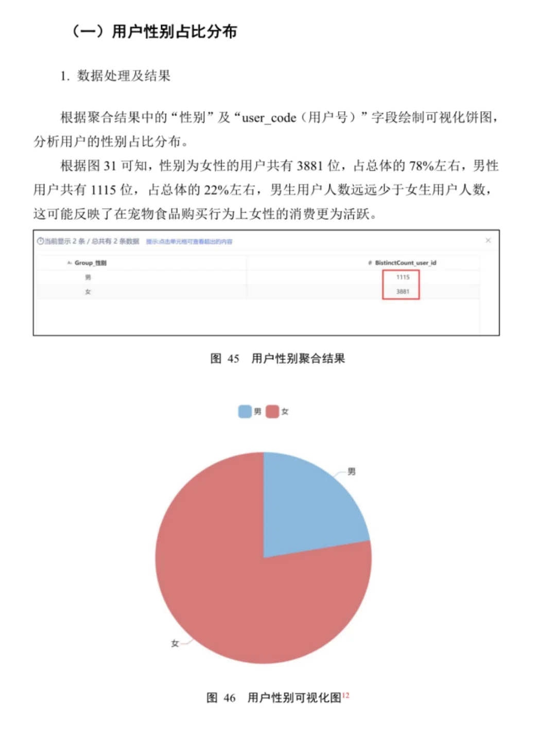 三创赛国奖‖实战赛大数据分析-宠物食品