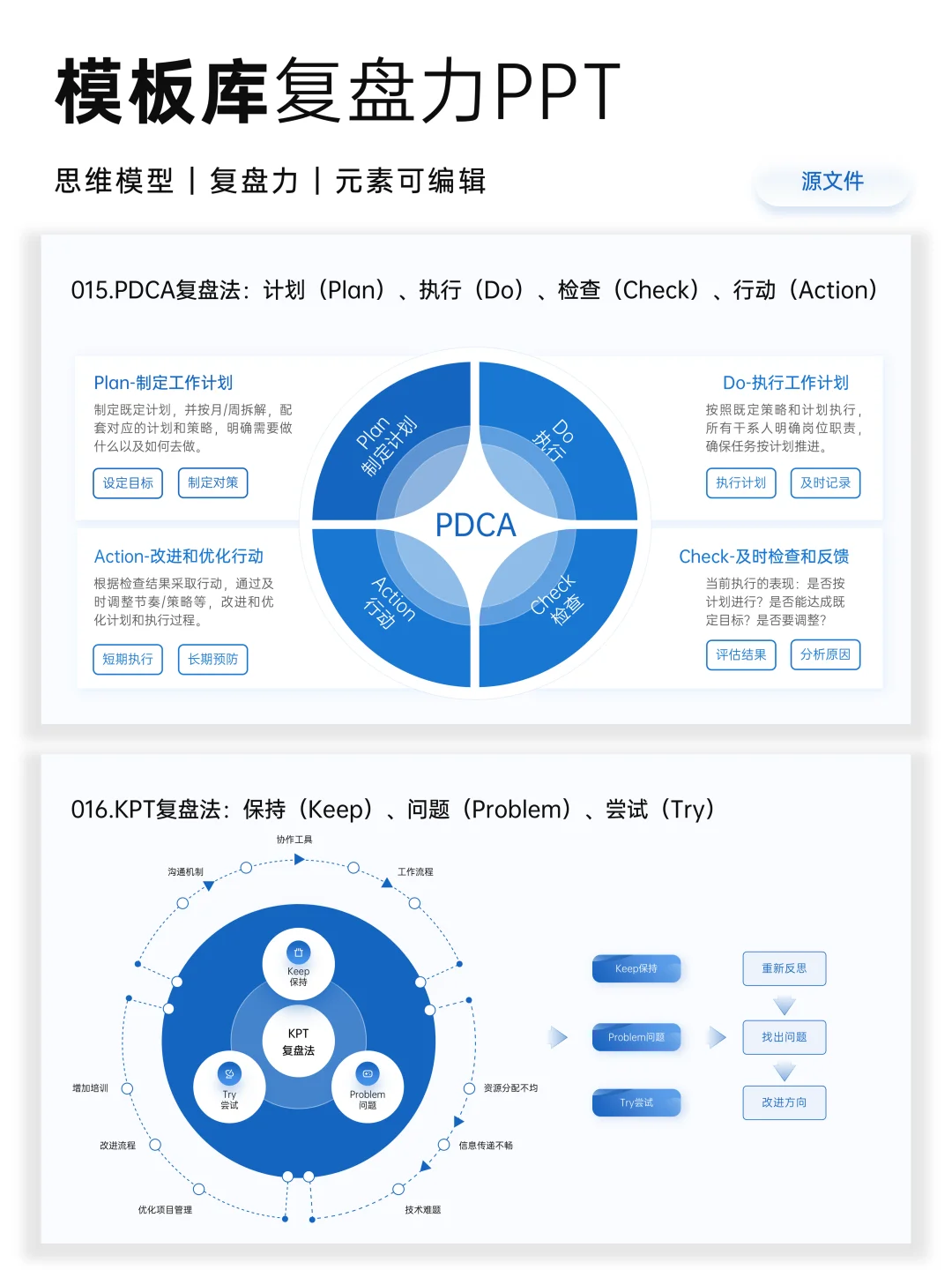 分享10种复盘模型，拒绝无效复盘和自我感动