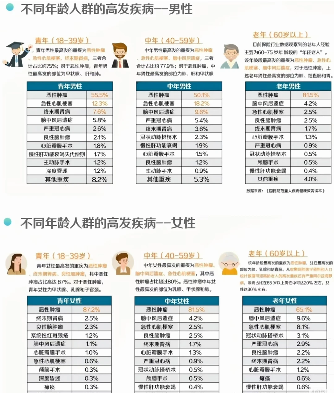 癌症疾病的现状和趋势，如何抗癌？