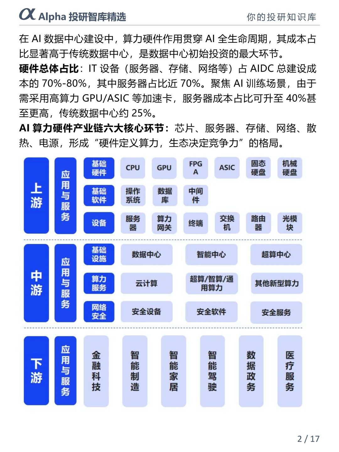 AI 算力大爆发！数据中心才是隐藏王者?