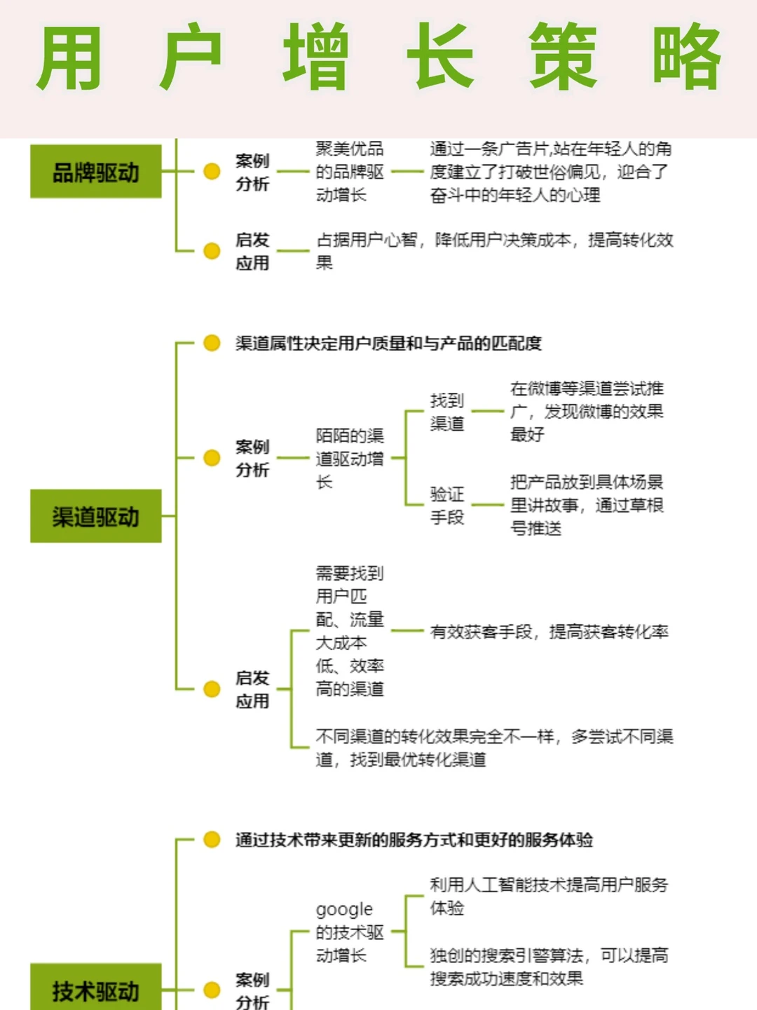 用户增长策略|干货分享❗️