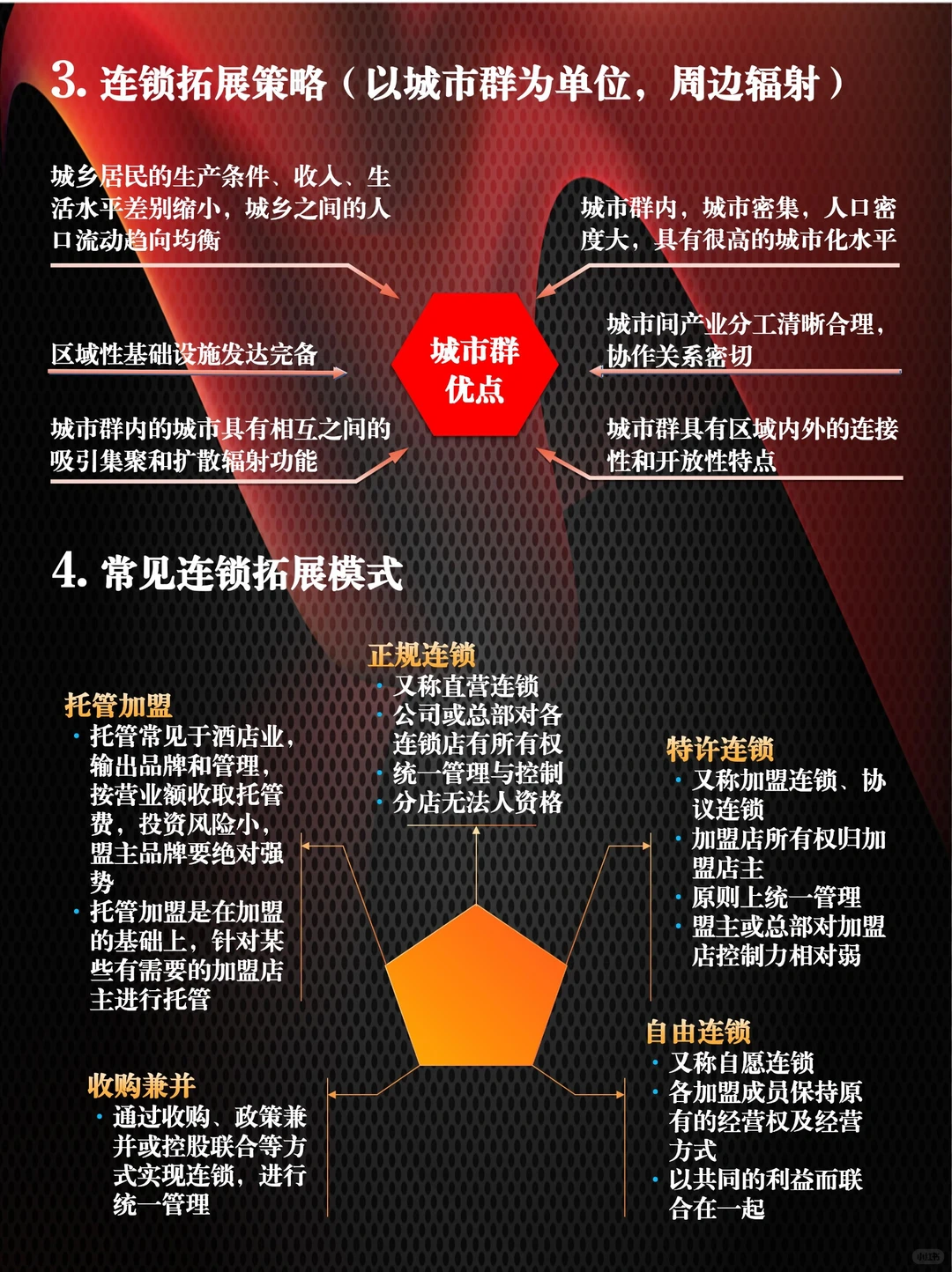 商业模式丨拓展模式分析