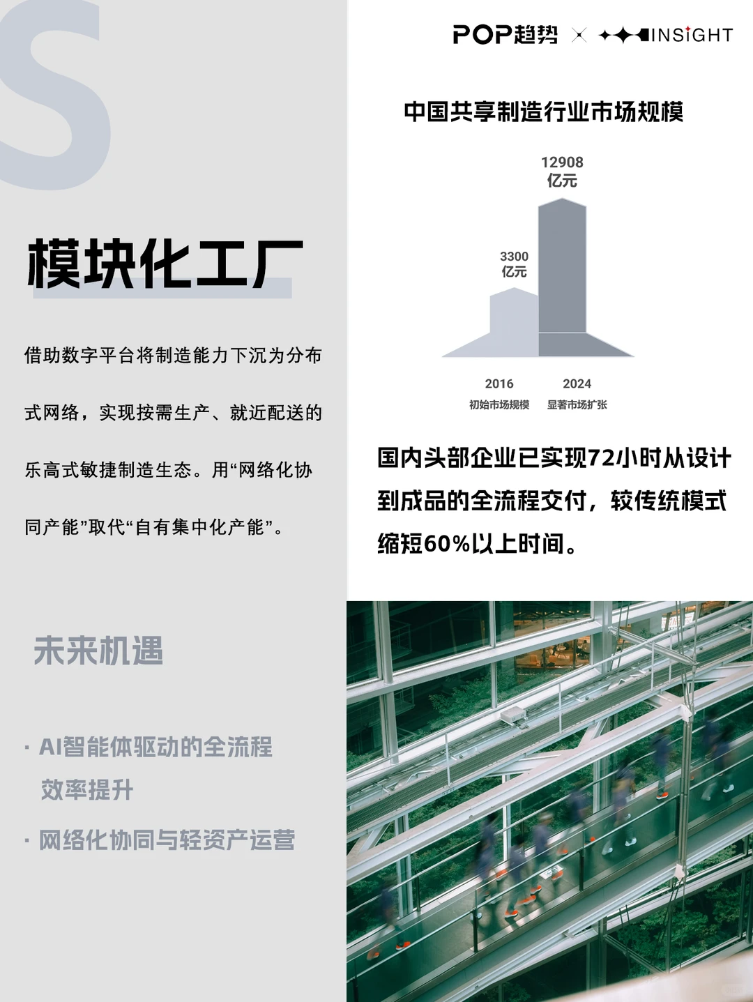 POP重磅发布！「共益时代」2027趋势白皮书