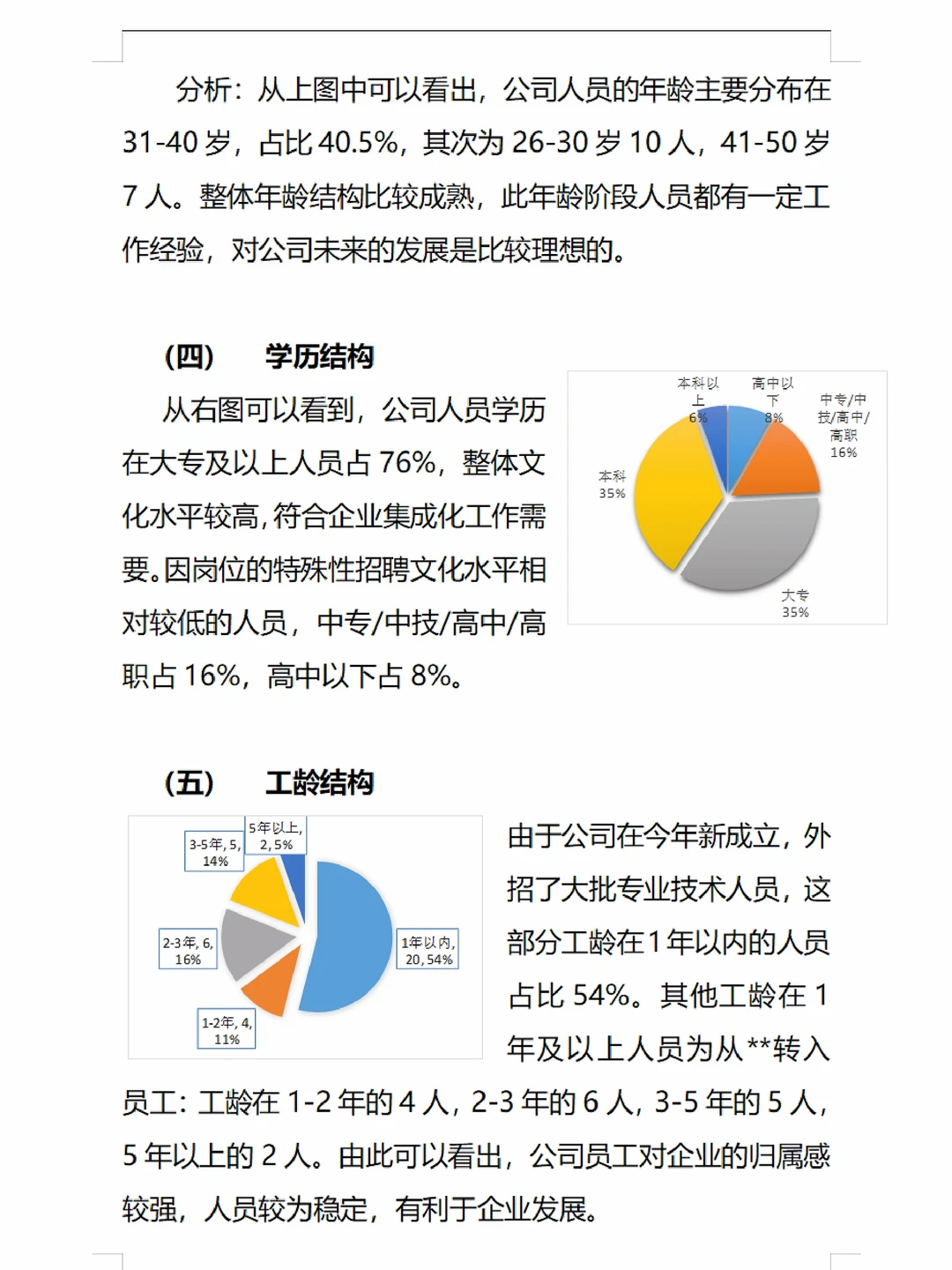 ✍️年度人力资源分析报告（含入离职分析）