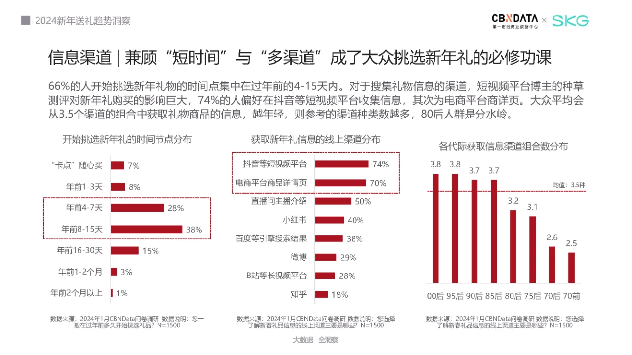 行业报告｜2024新年送礼趋势洞察