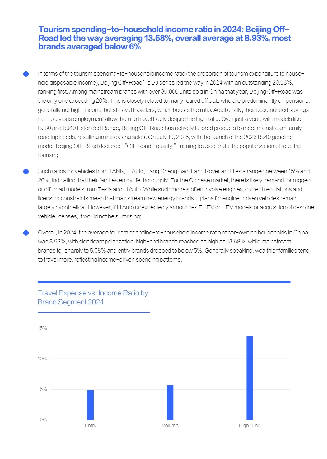 中国购车家庭收支洞察报告之旅游篇