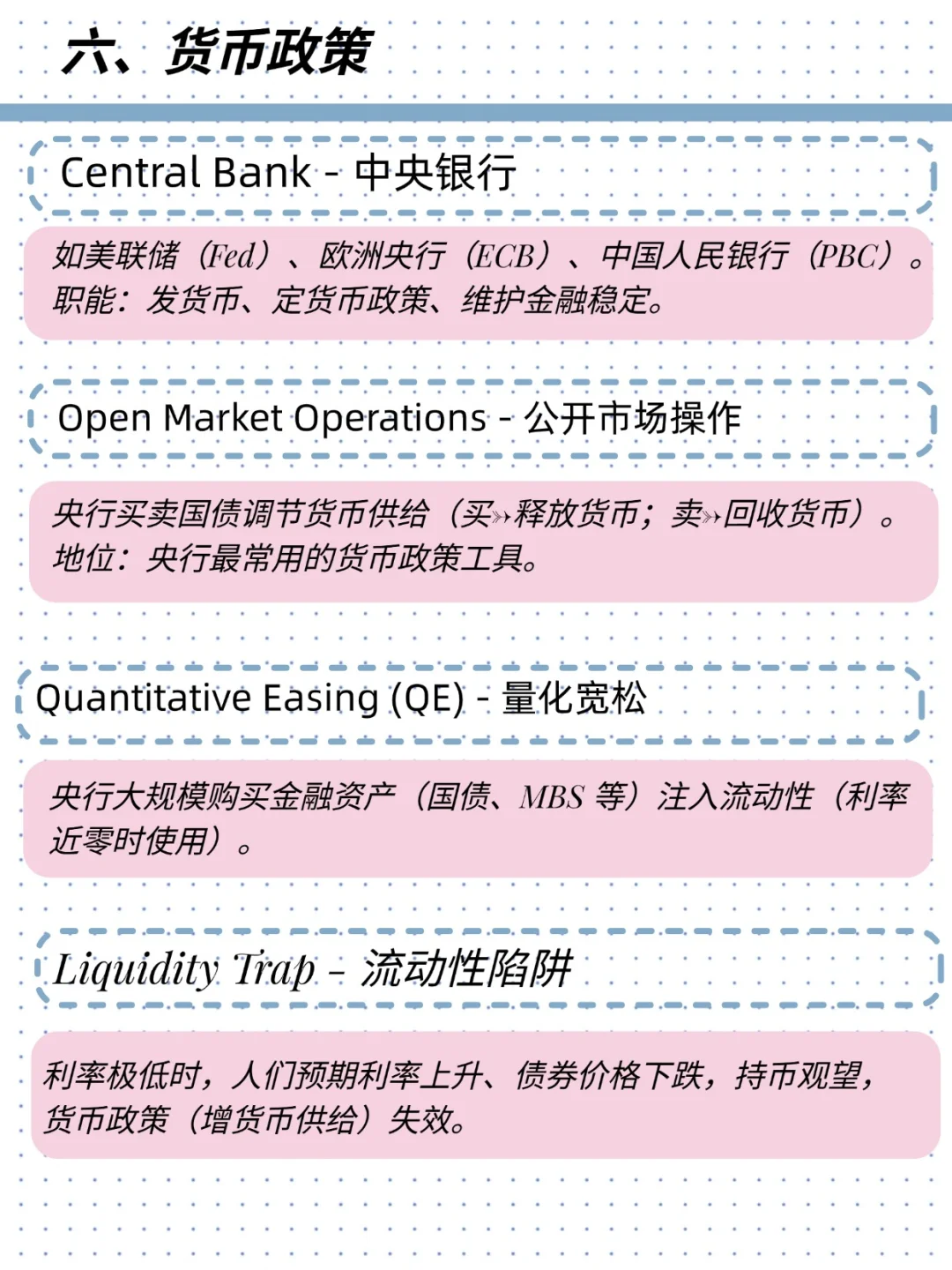 留学党速码！Macroeconomics核心知识点 get