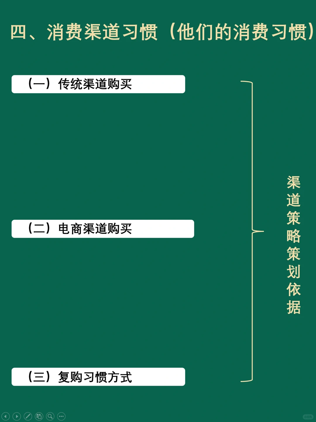 怎么做好消费者洞察/分析/画像❓建议收藏❗️