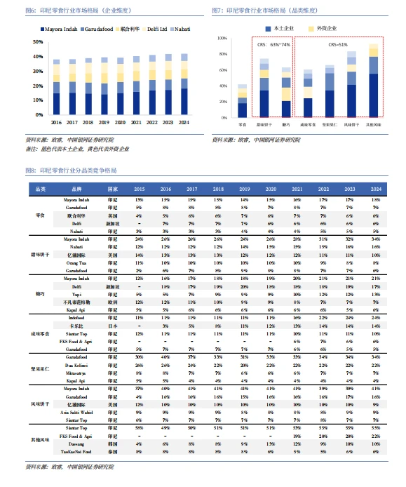 2025东南亚零食市场出海报告