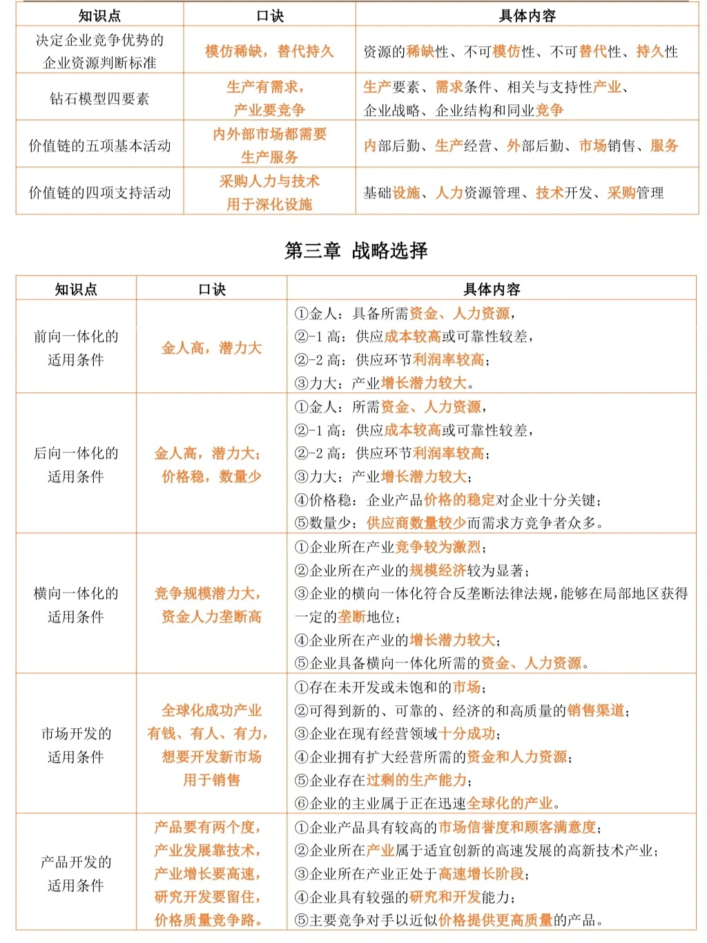 26CPA战略新版速记口诀‼️太好用了?