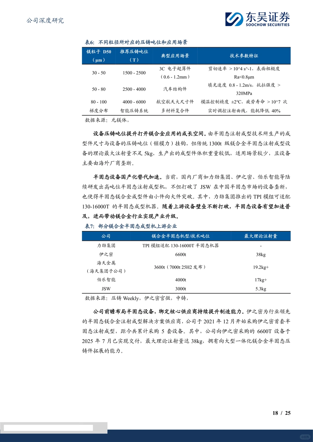 星源卓镁公司研究报告-半固态工艺先行者