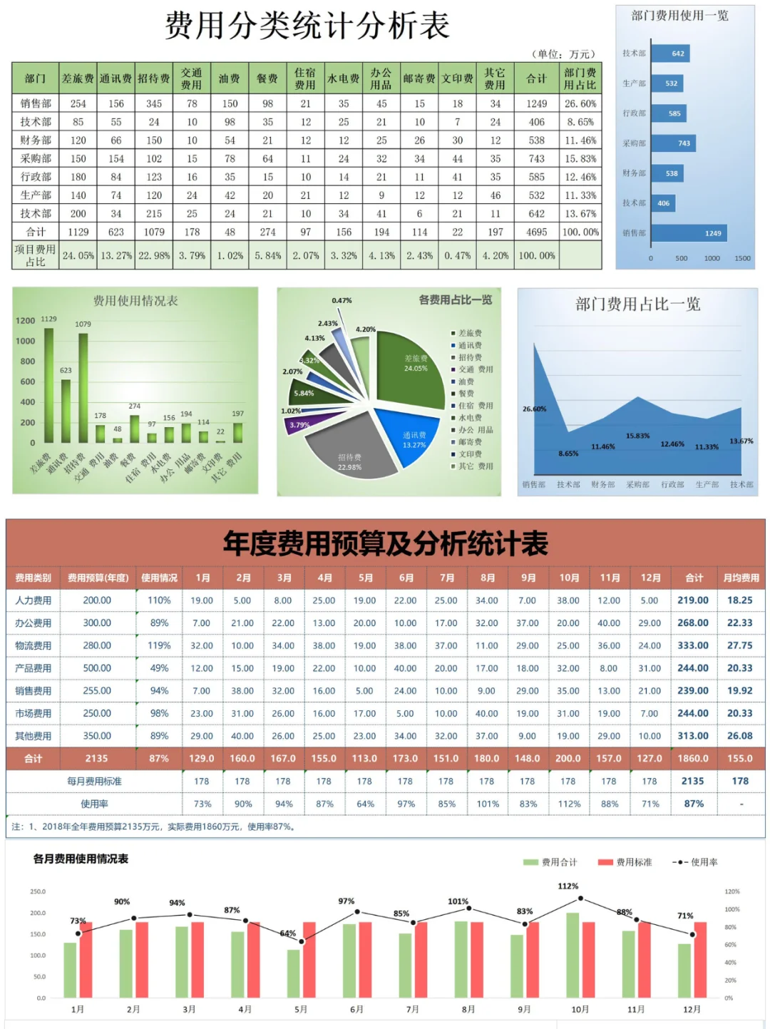 So easy 费用分析报表