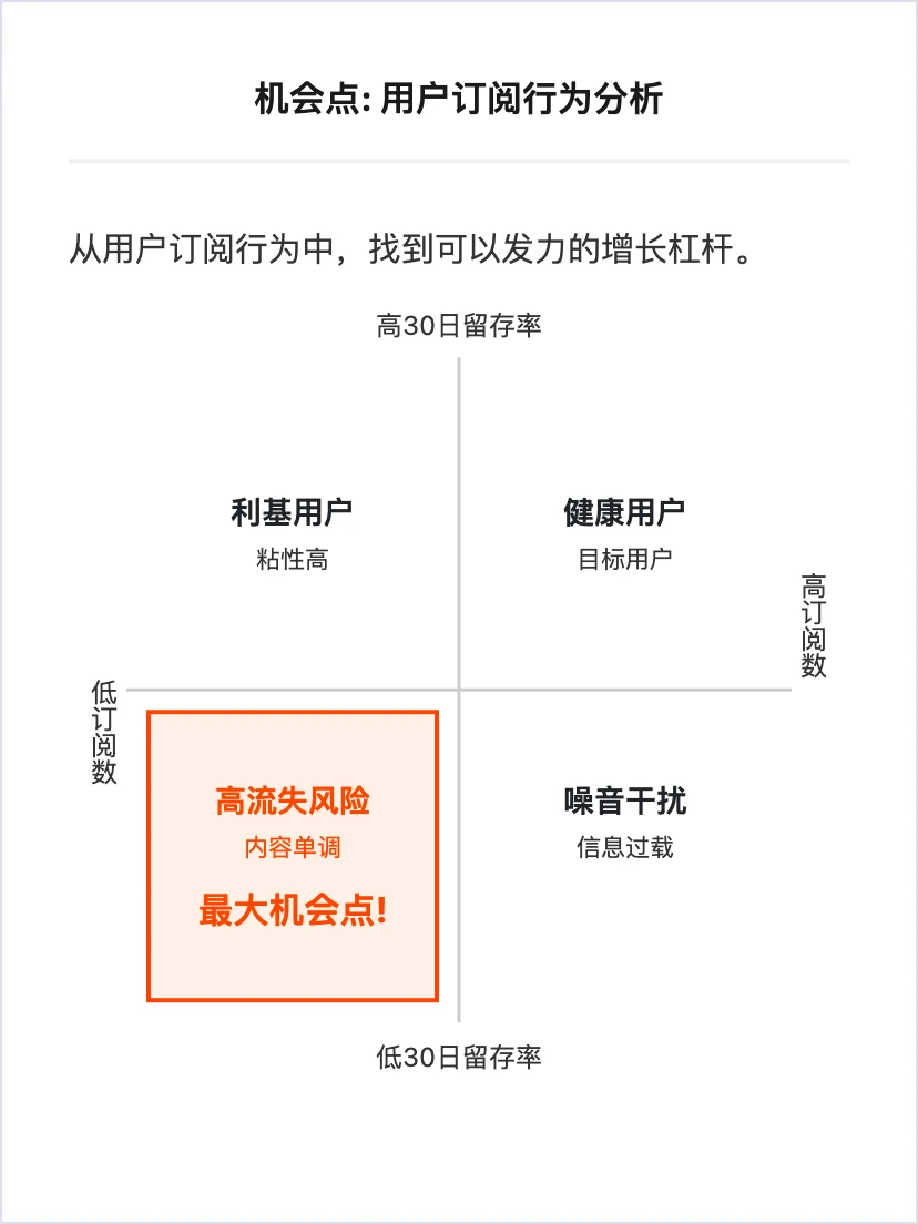 Reddit 用户增长策略分析