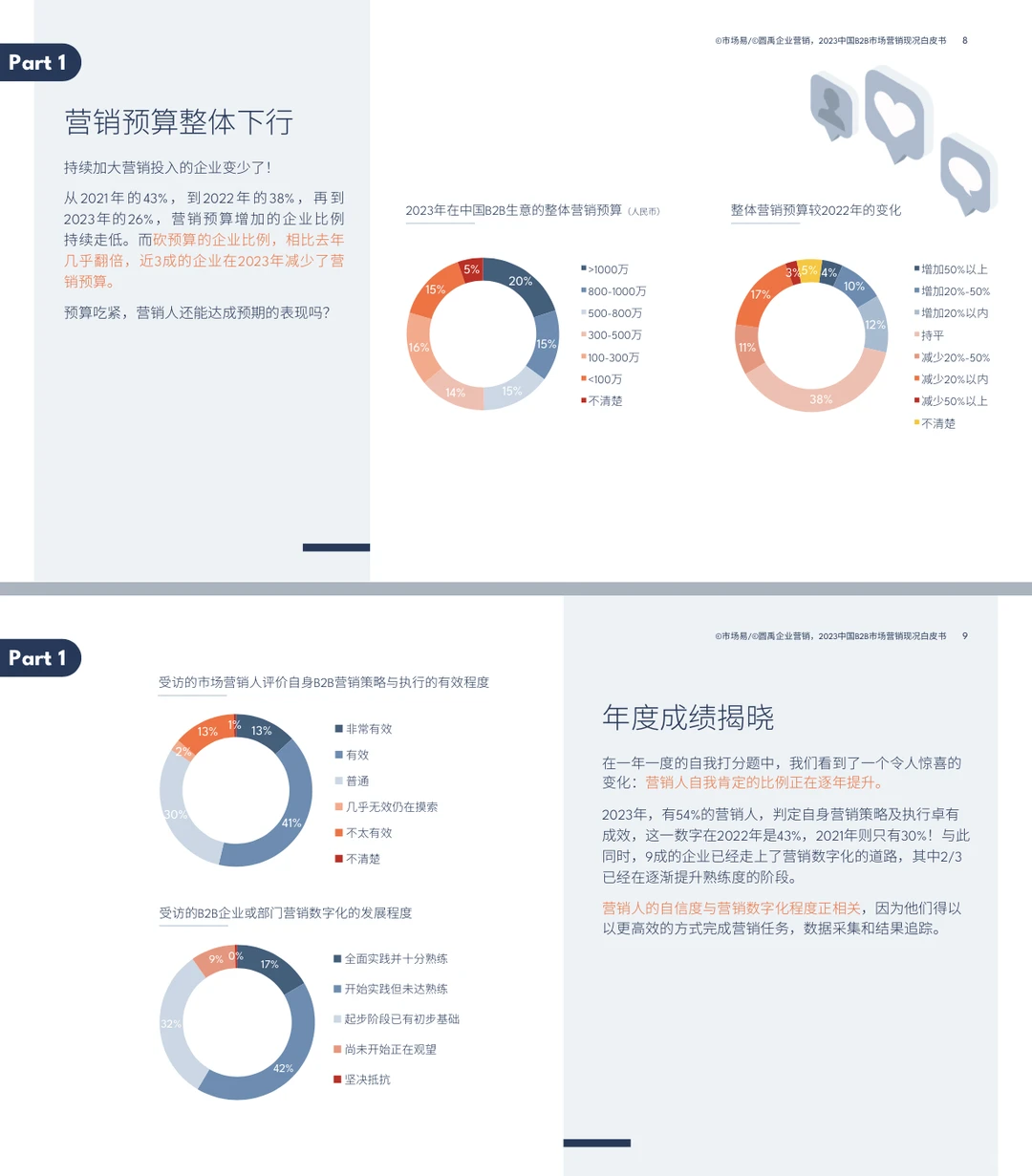 行业报告 ｜2023中国B2B市场营销现况白皮书