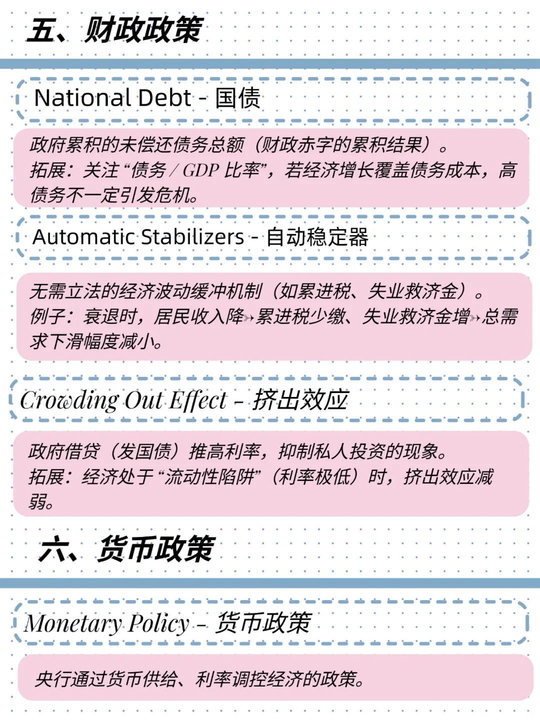 留学党速码！Macroeconomics核心知识点 get