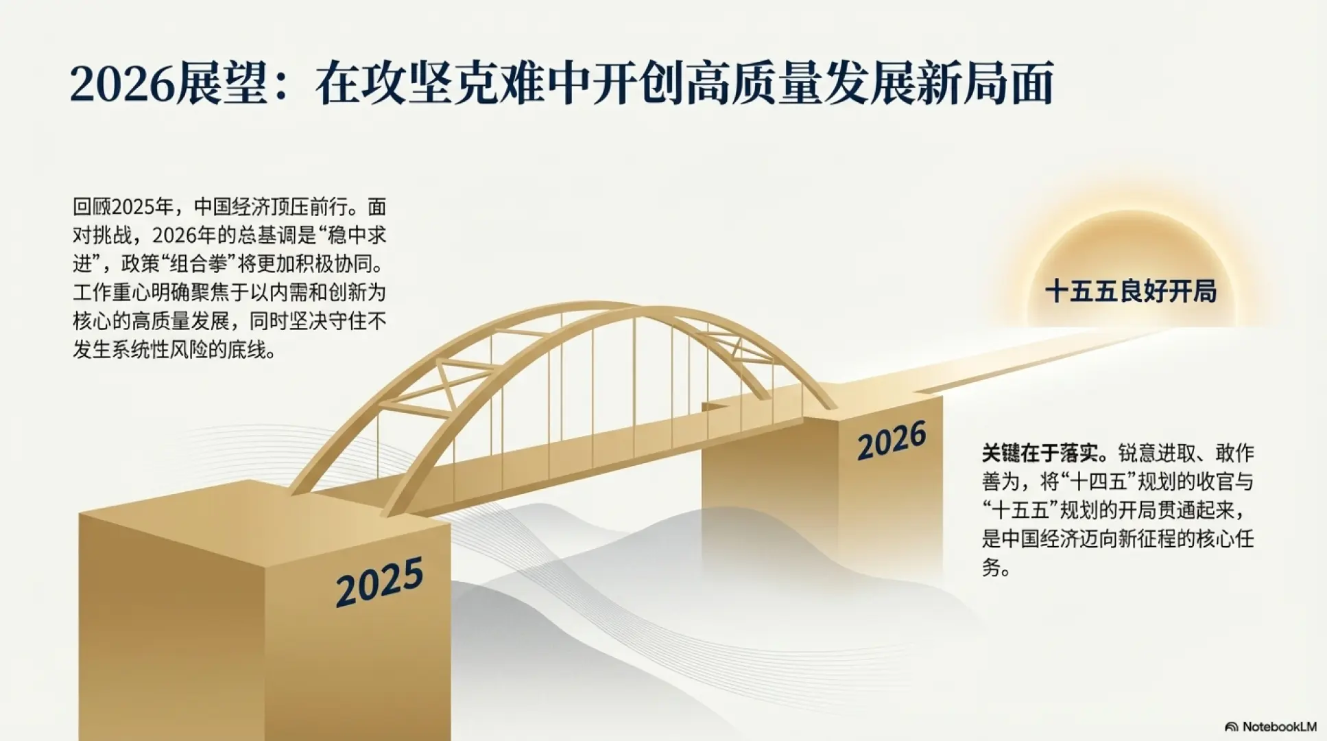 展望2026：财富核心密码解读