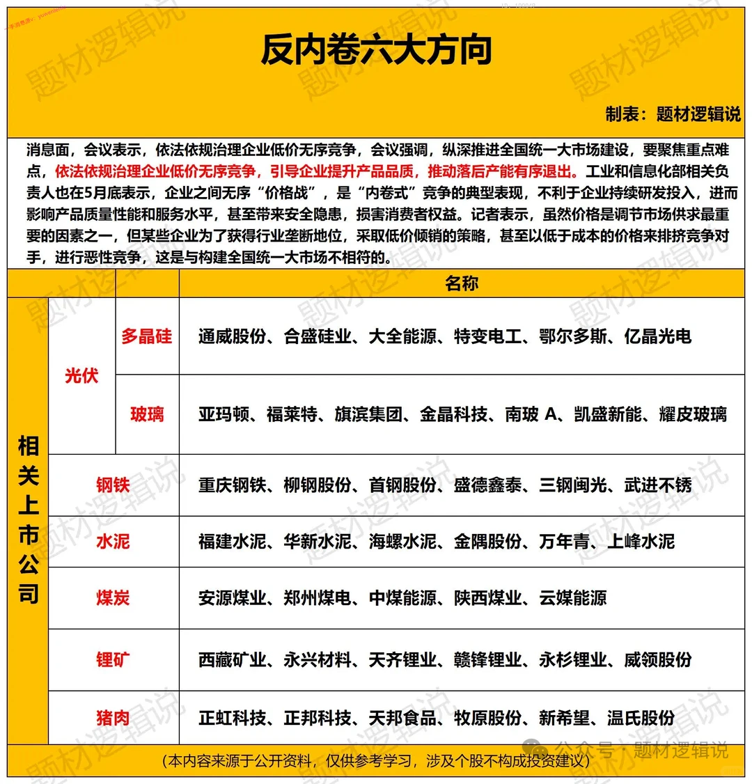 反内卷六大方向