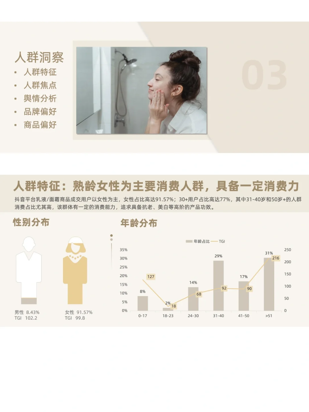 2023乳液面霜市场洞察