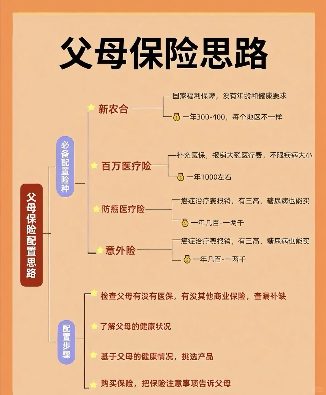 父母保险红黑榜！不该买的真的不要碰