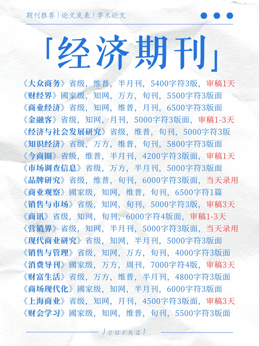 经济学人必看！这些期刊超好发