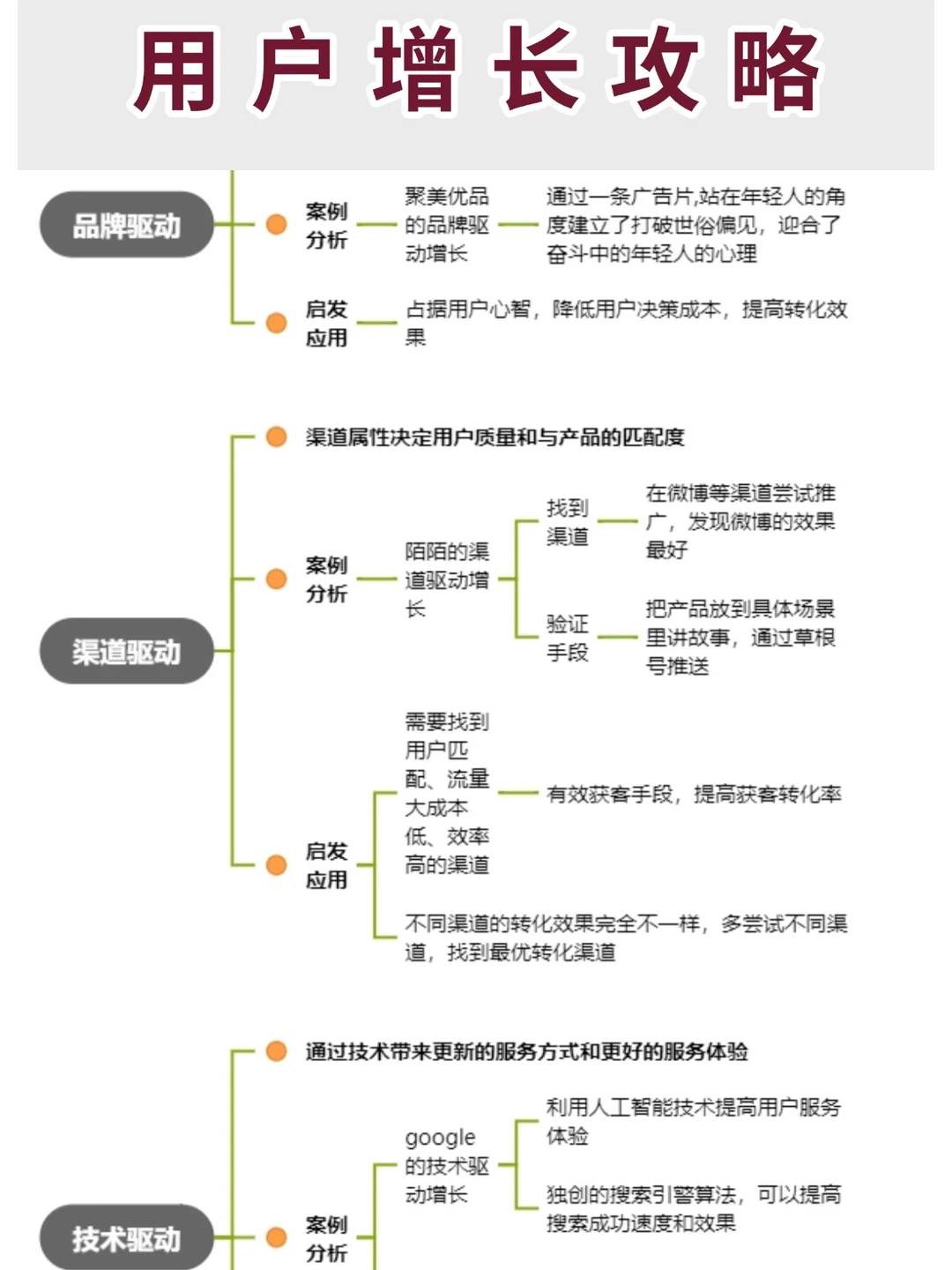 用户增长攻略?干货分享