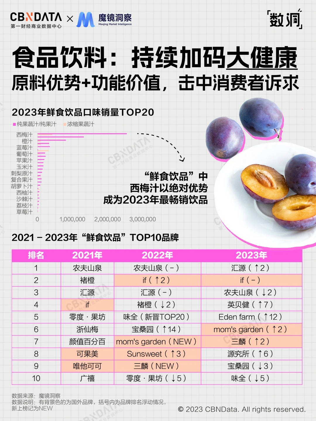深扒!44个正增长的线上趋势品类?