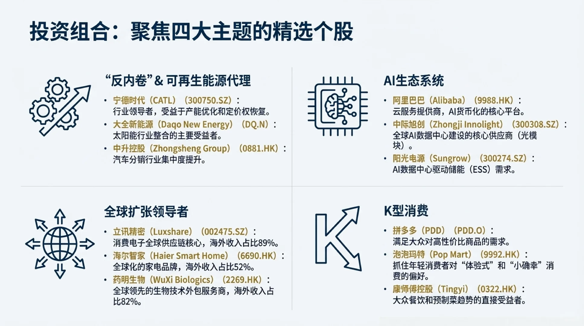 小摩2026展望，附核心金股