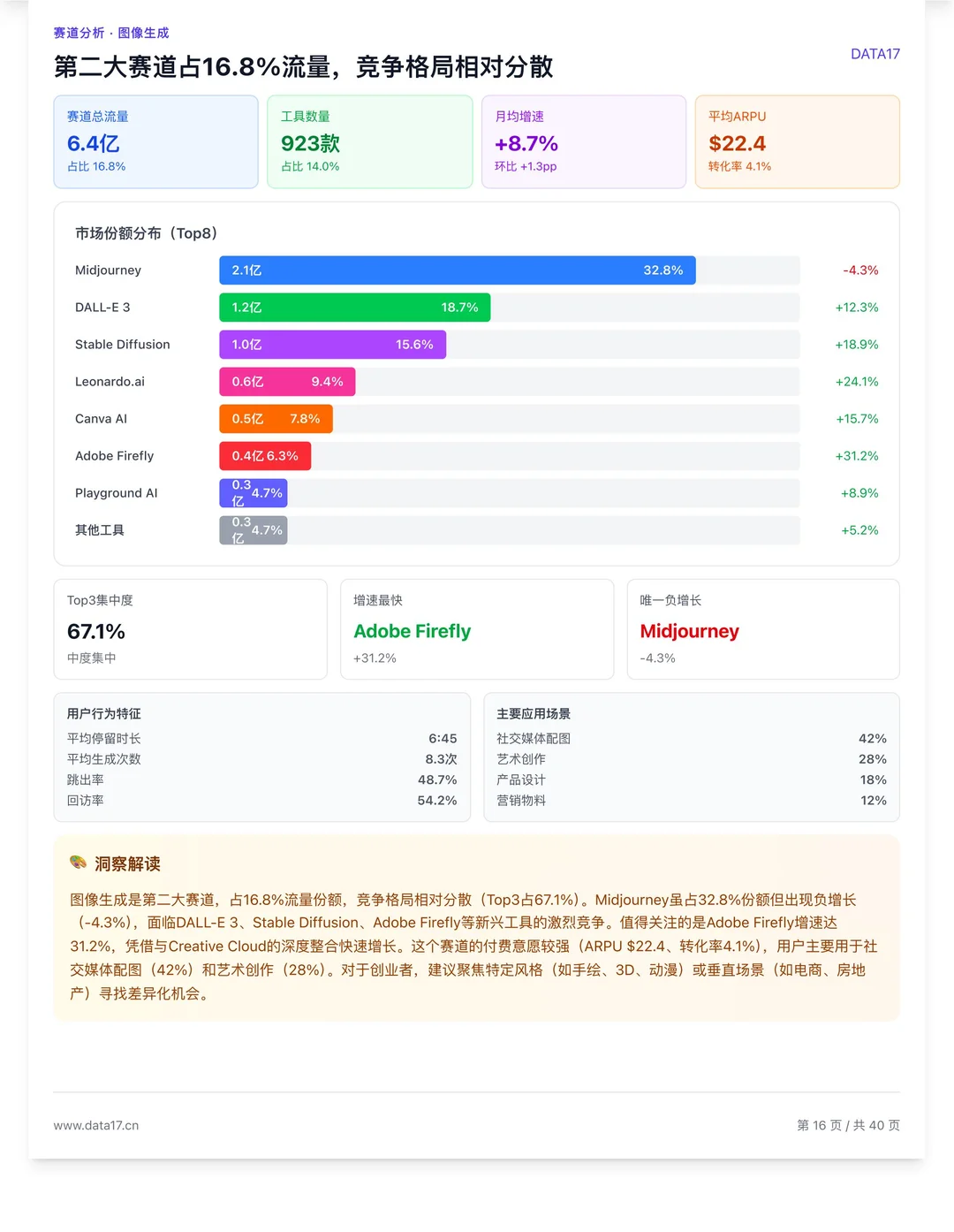 2025年9️⃣月AI工具市场数据报告