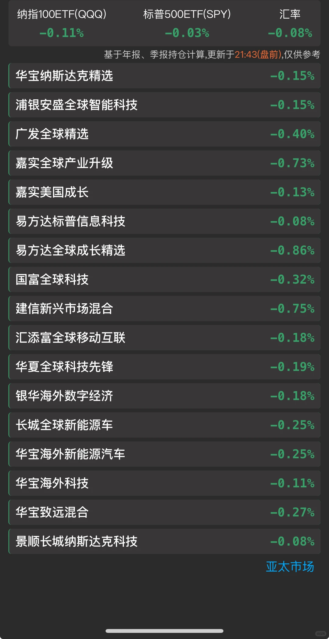 12月16号华宝夜盘盘前估值