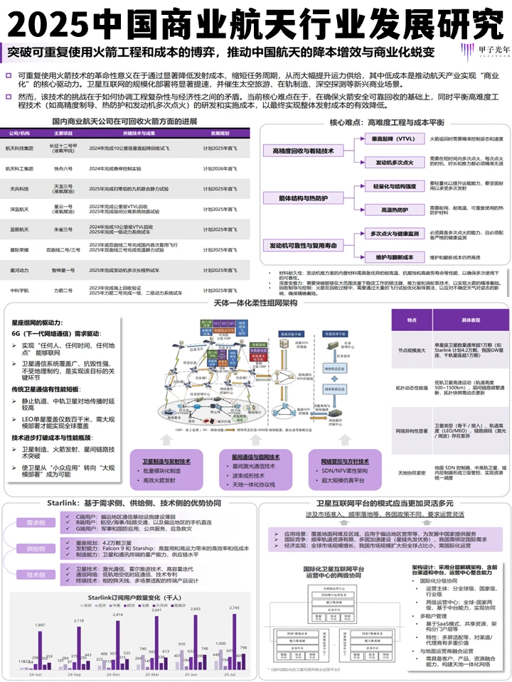 甲子光年：2025中国商业航天行业发展研究报