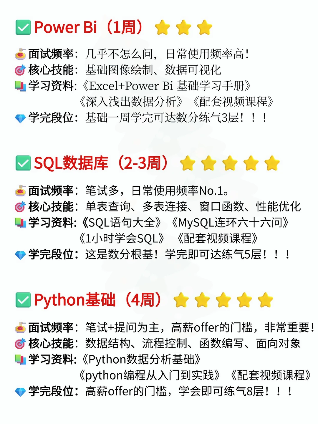 2026 年，请大胆去学数据分析?