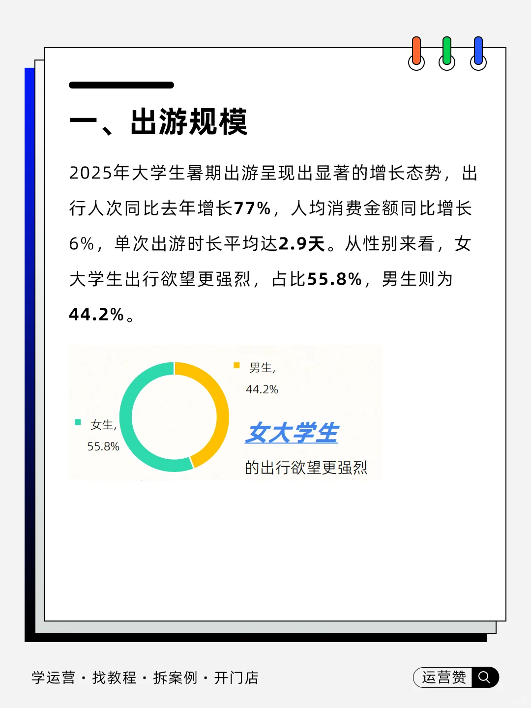 ?行业趋势 | 2025大学生暑期出游报告