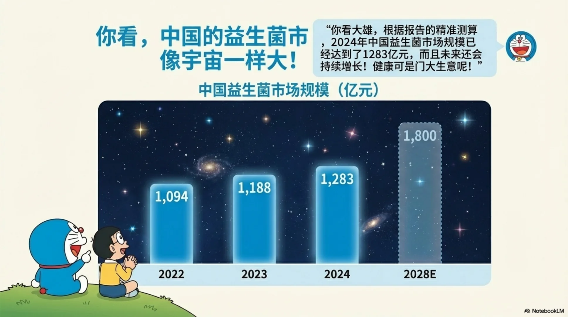《2025中国益生菌市场白皮书》分享