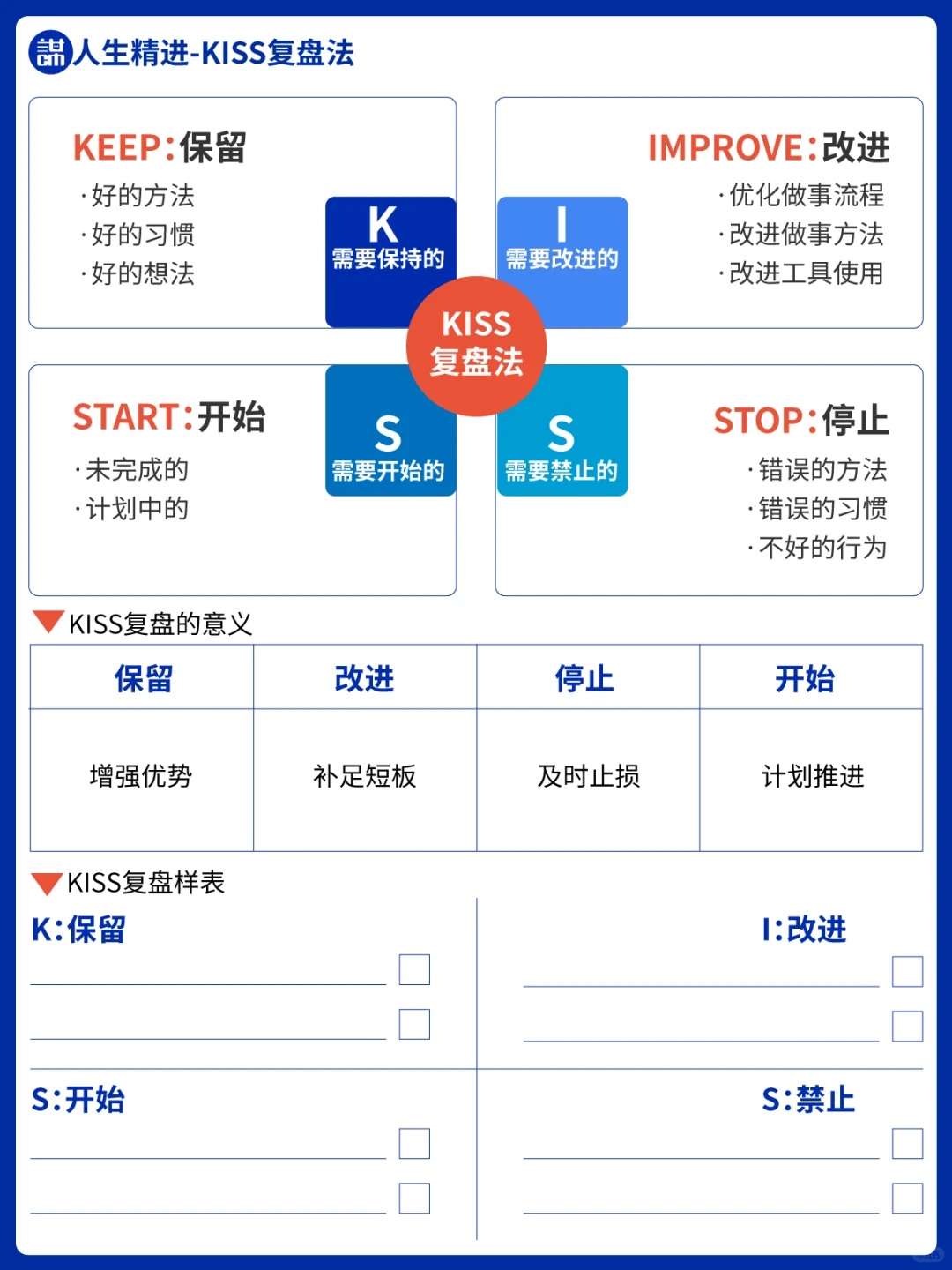 提升学习力-6个高效复盘方法（附表）